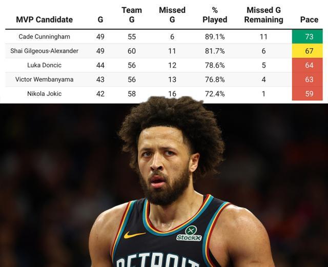 yl23455永利官方网站-坎宁安MVP行情直线飙升 只因SGA约基奇出勤告急！